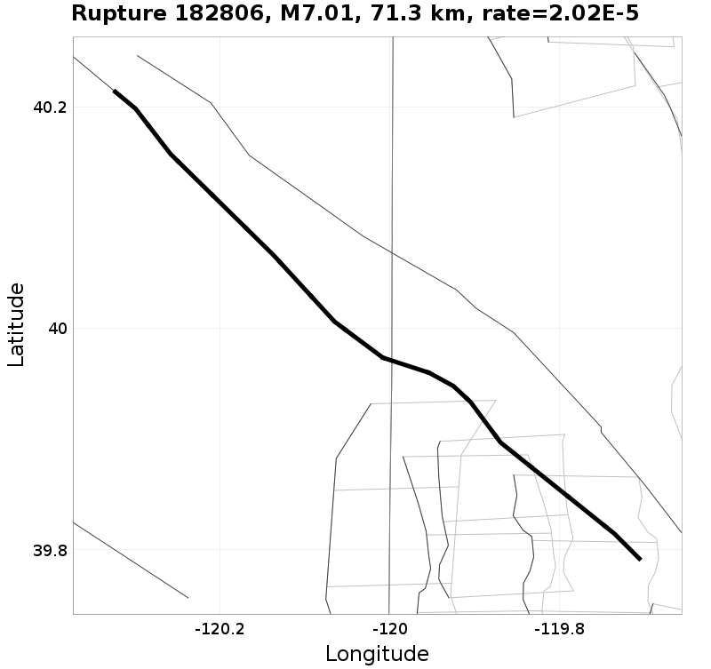 Rupture 182806