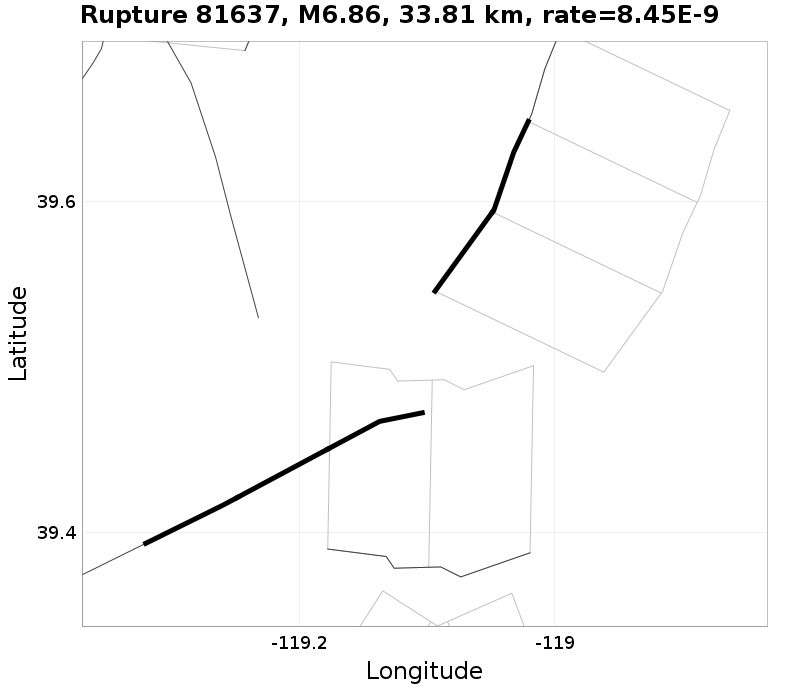 Rupture 81637