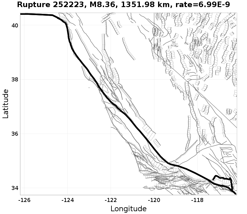Rupture 252223