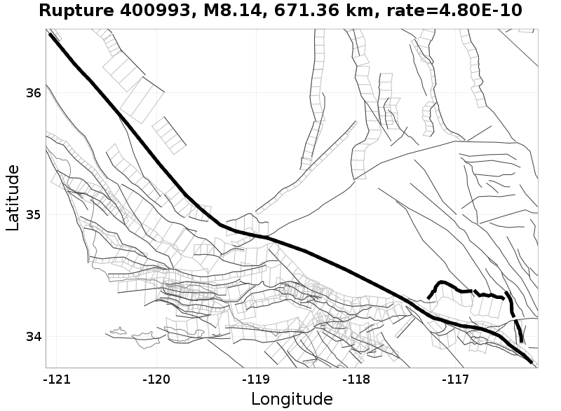 Rupture 400993