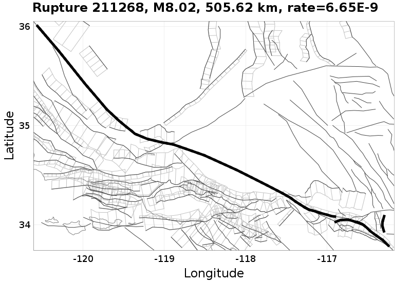 Rupture 211268