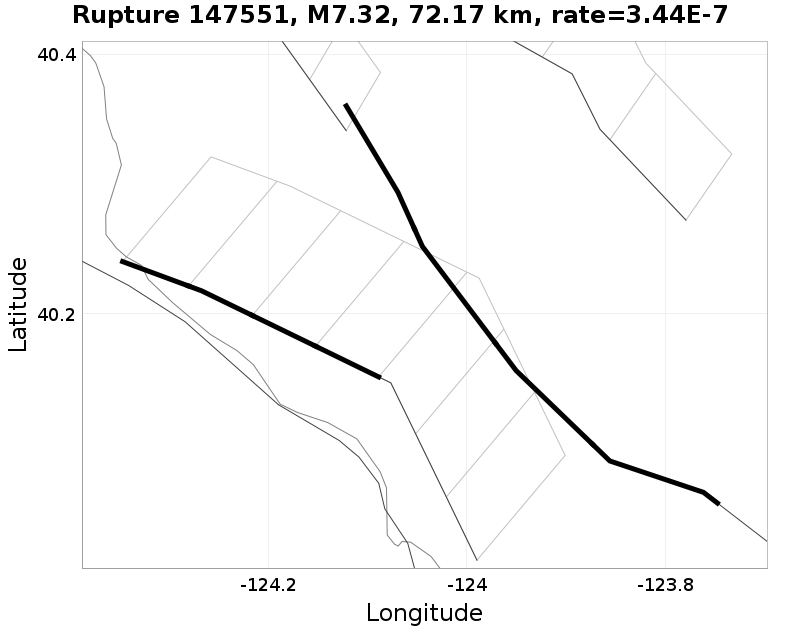 Rupture 147551