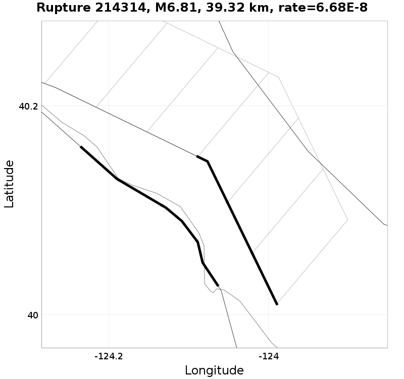 Rupture 214314