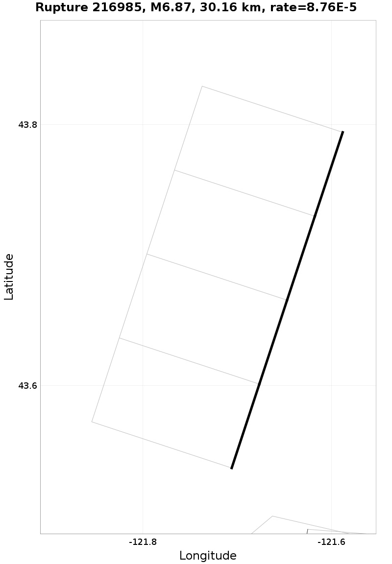 Rupture 216985