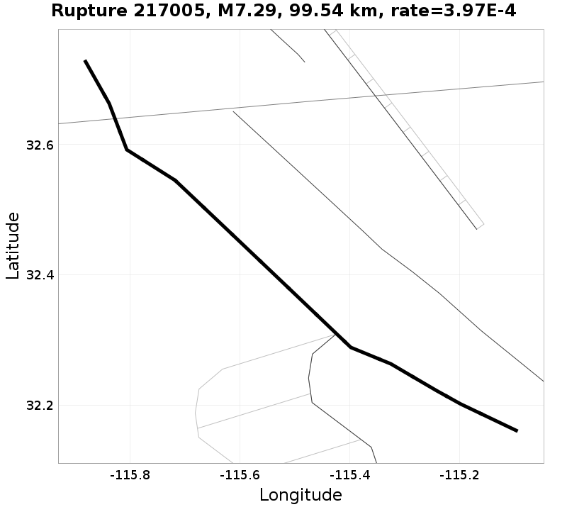 Rupture 217005