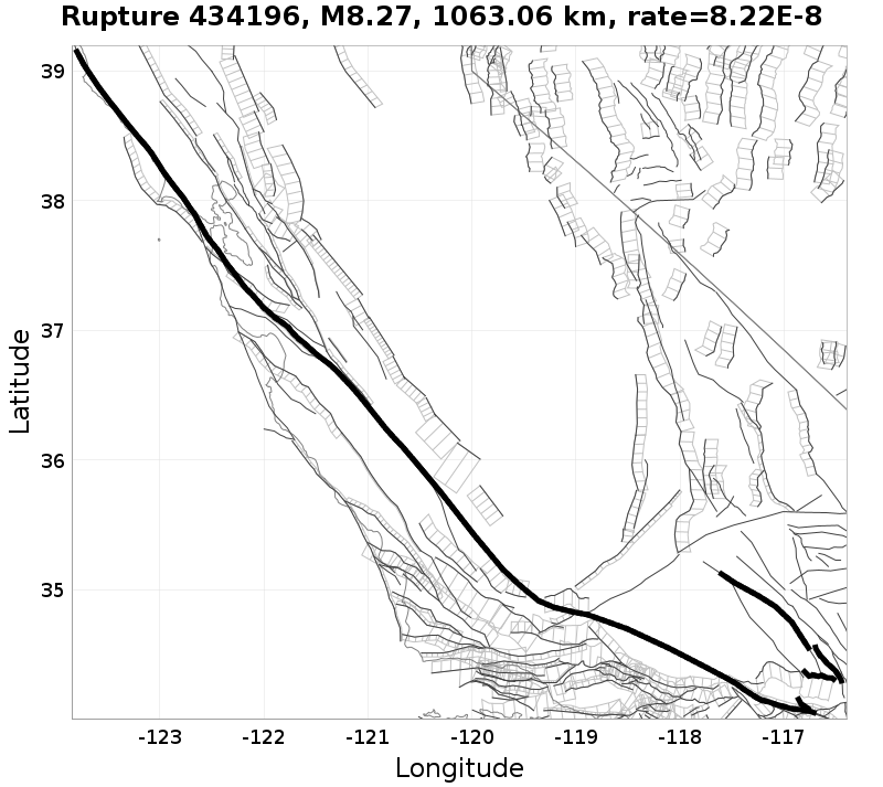 Rupture 434196