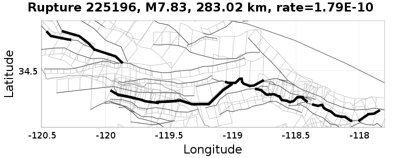 Rupture 225196