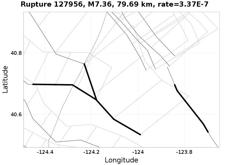 Rupture 127956