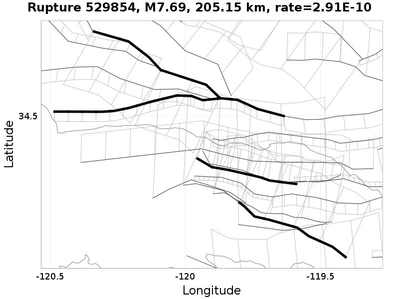 Rupture 529854