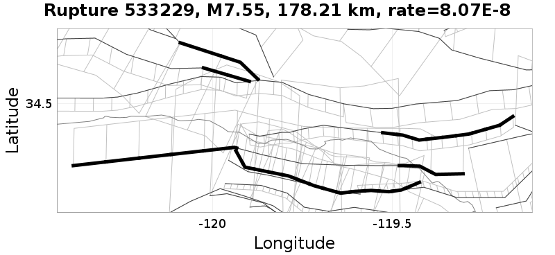 Rupture 533229
