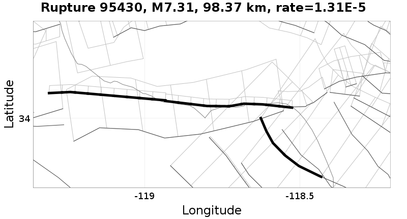 Rupture 95430