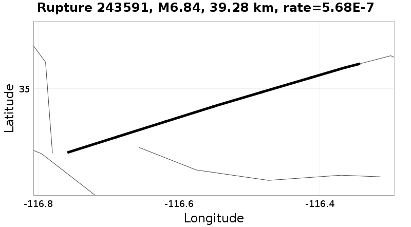 Rupture 243591