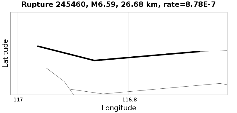 Rupture 245460