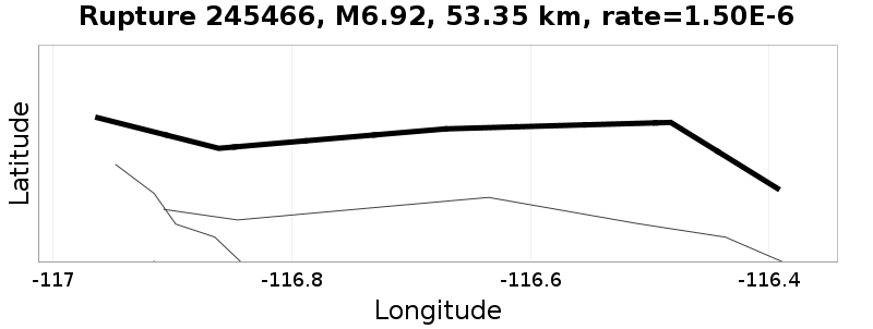 Rupture 245466