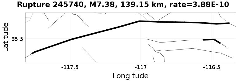 Rupture 245740