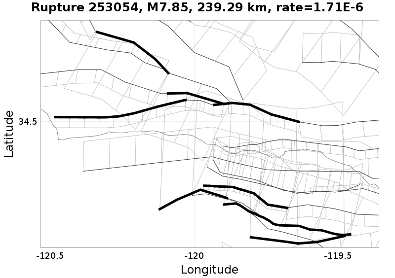 Rupture 253054