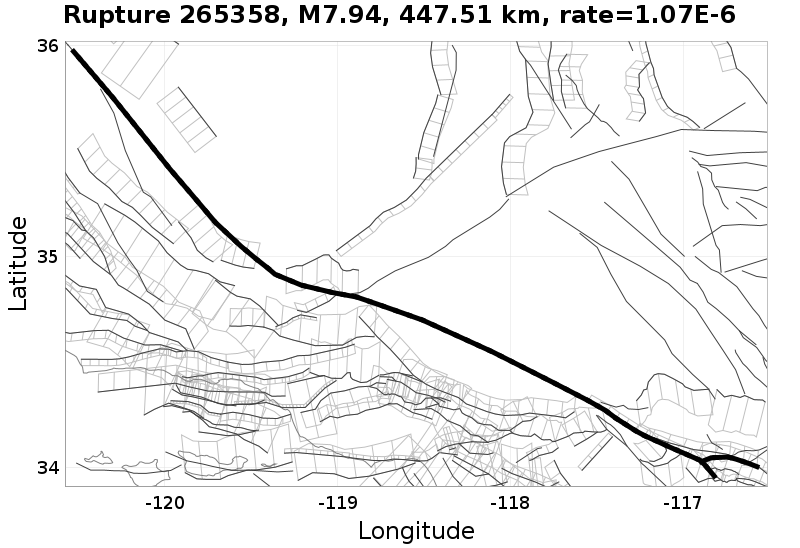 Rupture 265358