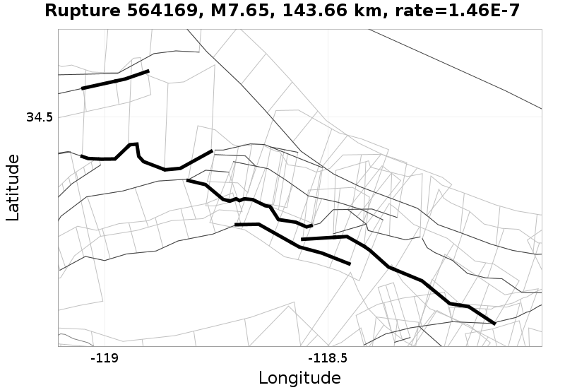 Rupture 564169