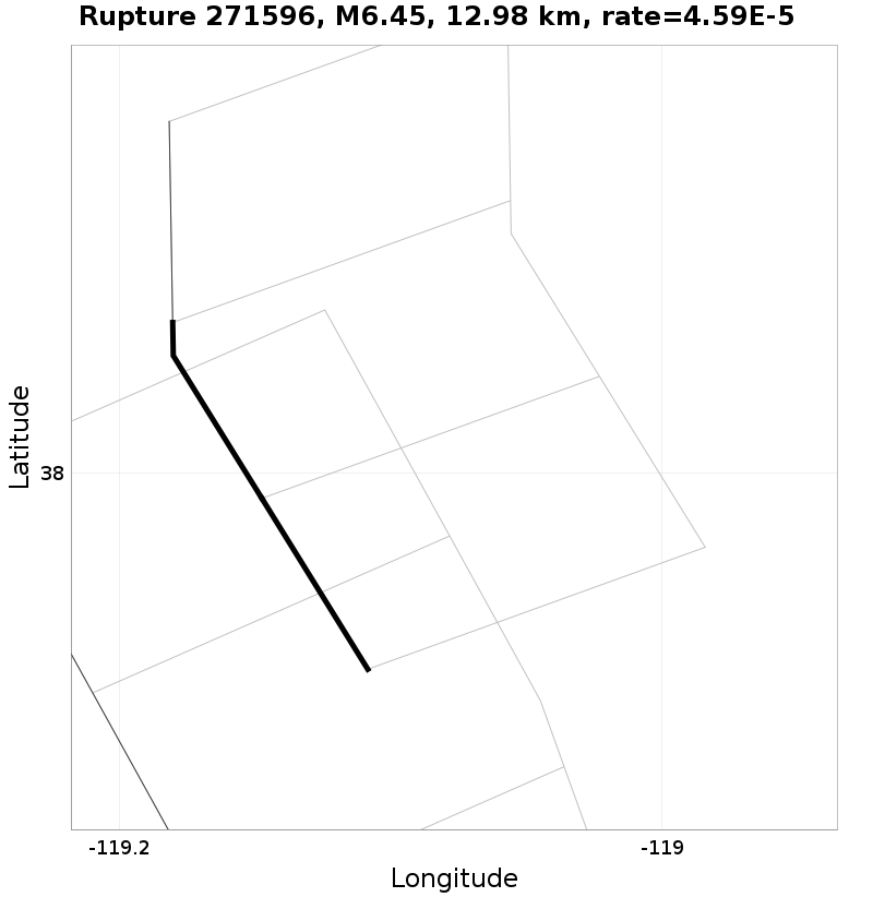 Rupture 271596