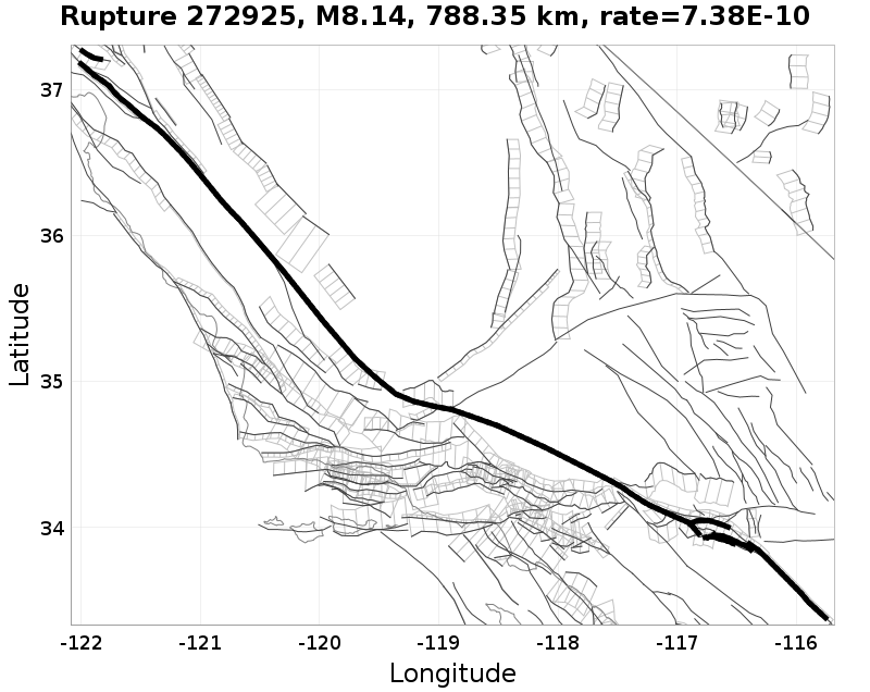 Rupture 272925