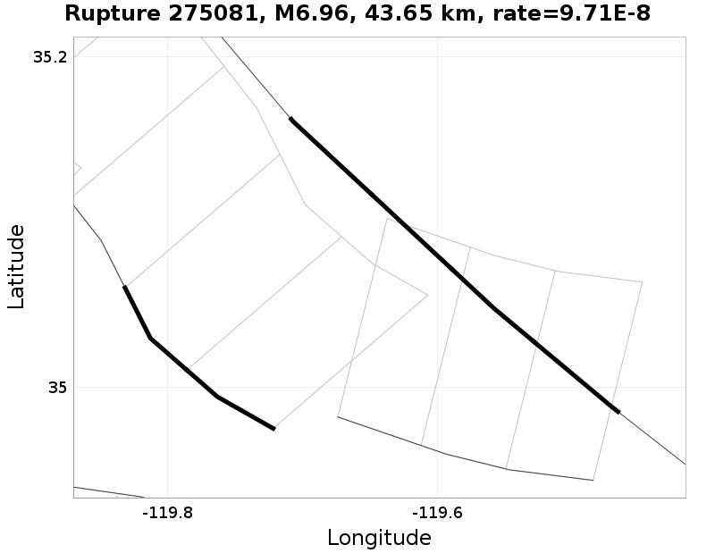 Rupture 275081