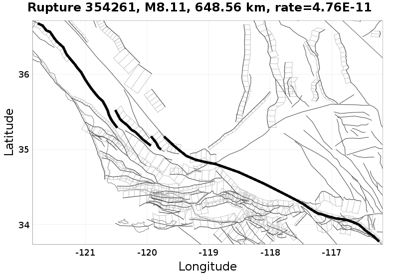 Rupture 354261