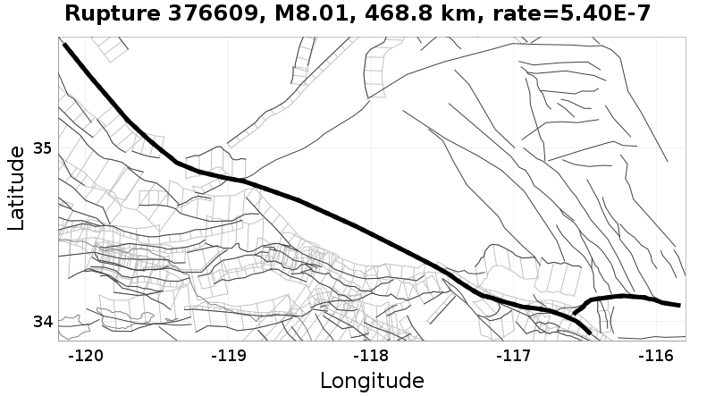 Rupture 376609