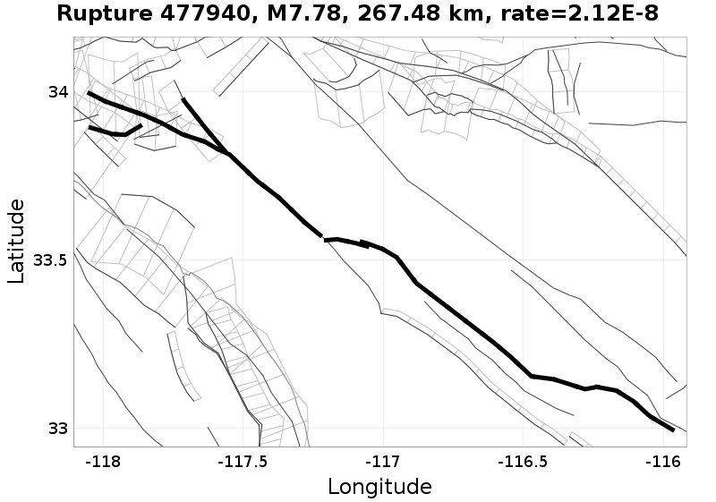 Rupture 477940