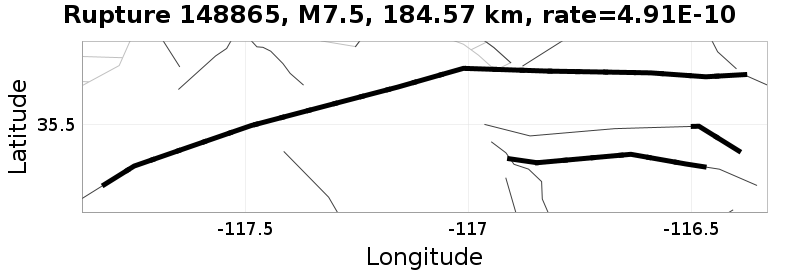 Rupture 148865