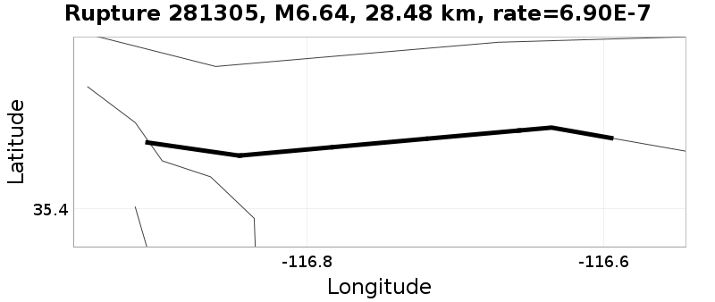 Rupture 281305