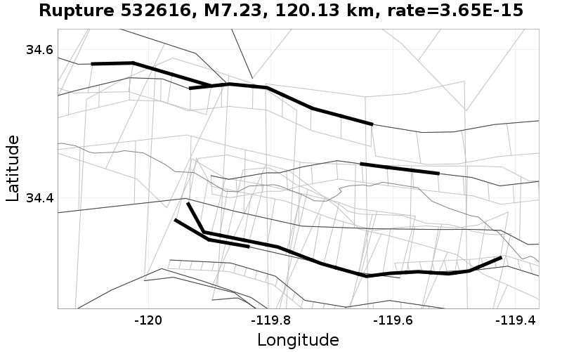 Rupture 532616