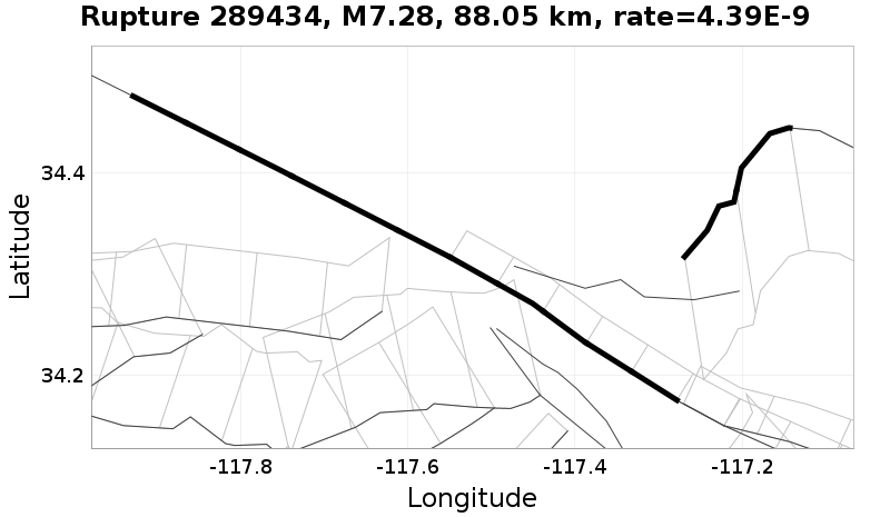 Rupture 289434