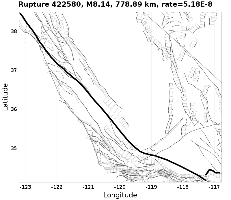 Rupture 422580