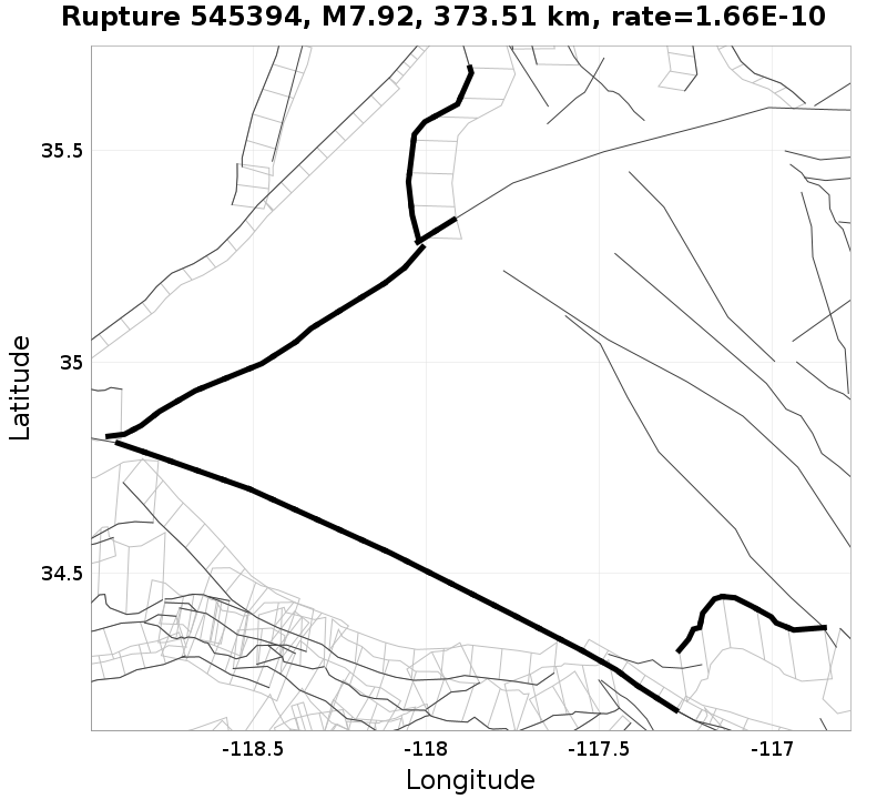 Rupture 545394