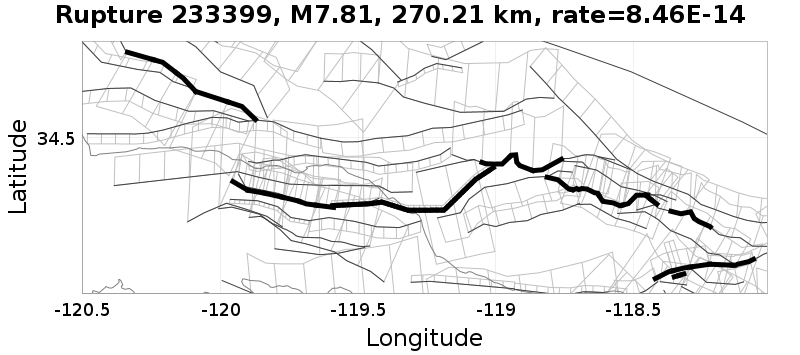 Rupture 233399