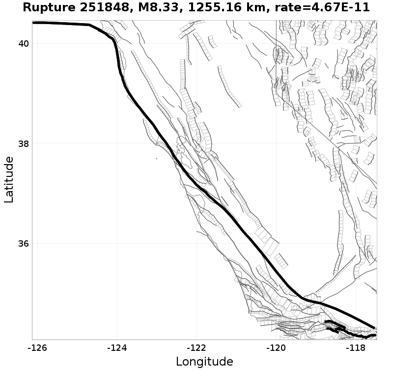 Rupture 251848