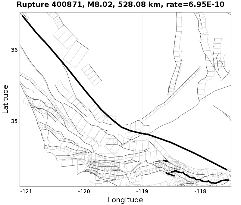 Rupture 400871