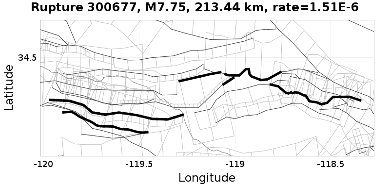 Rupture 300677