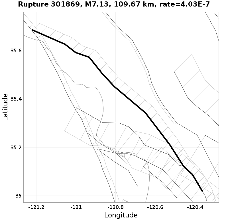 Rupture 301869