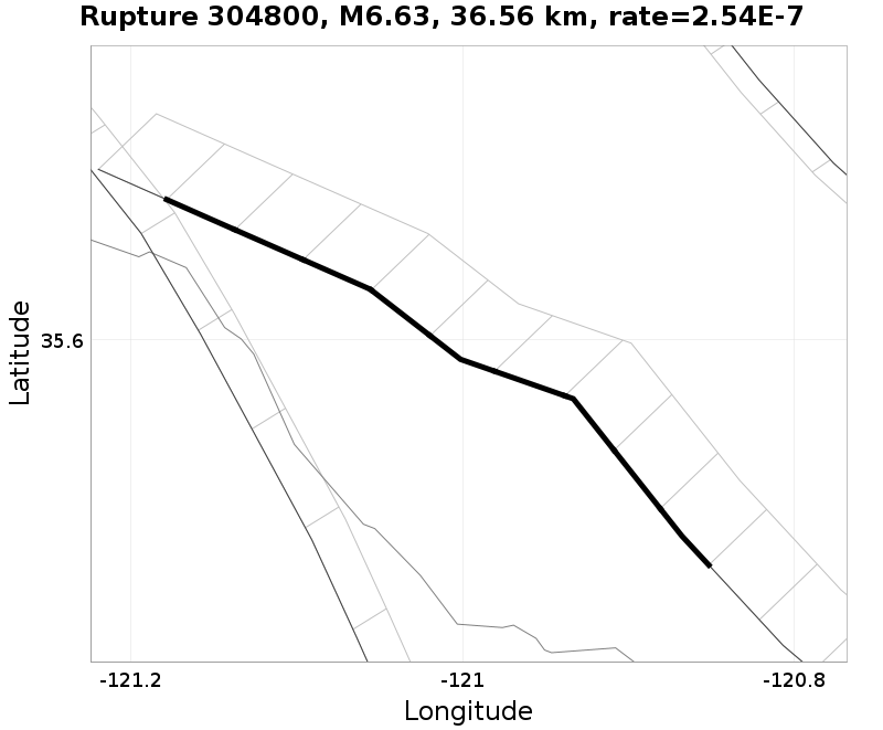 Rupture 304800