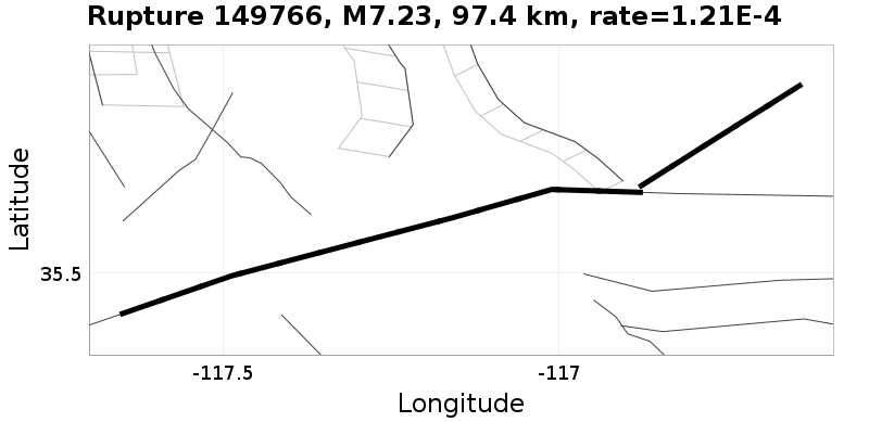 Rupture 149766