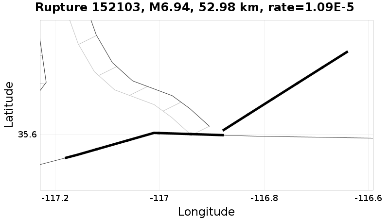Rupture 152103
