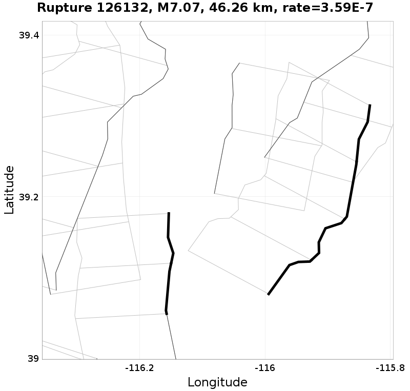Rupture 126132