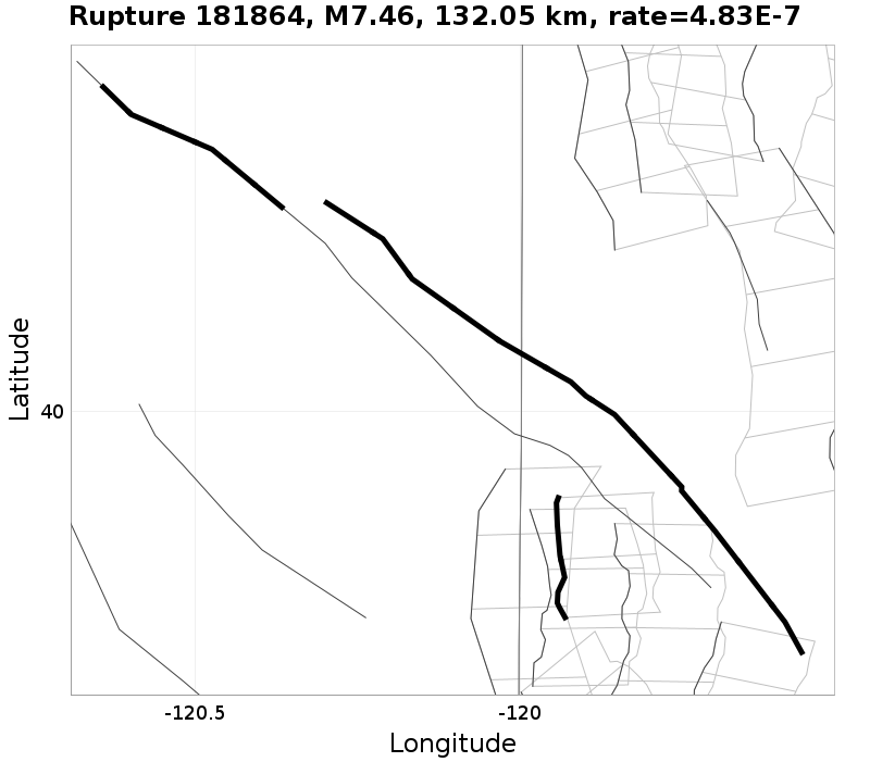 Rupture 181864