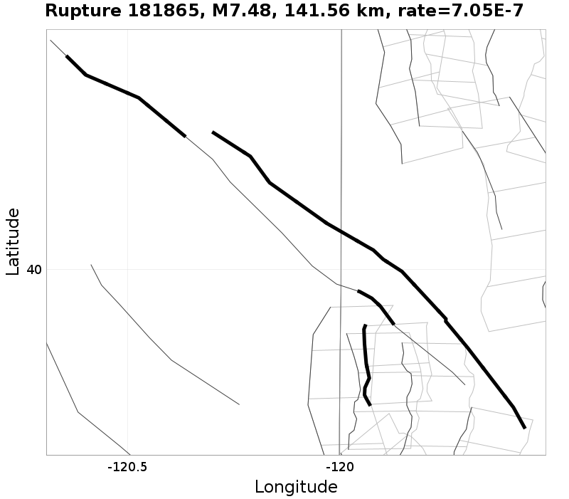 Rupture 181865