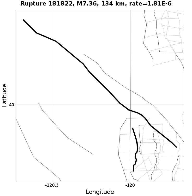 Rupture 181822