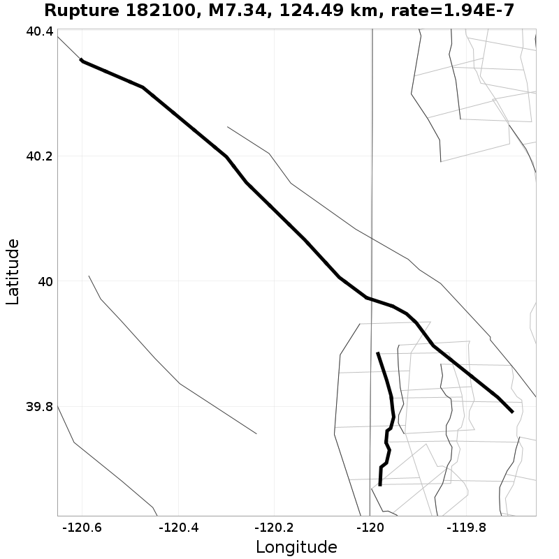 Rupture 182100