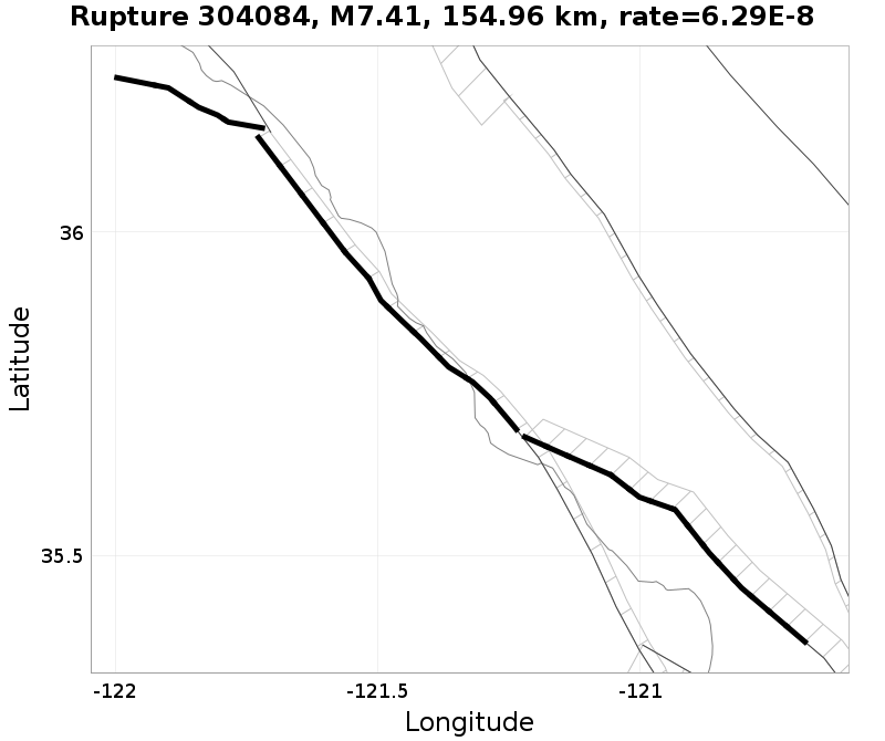 Rupture 304084