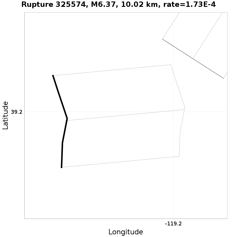 Rupture 325574