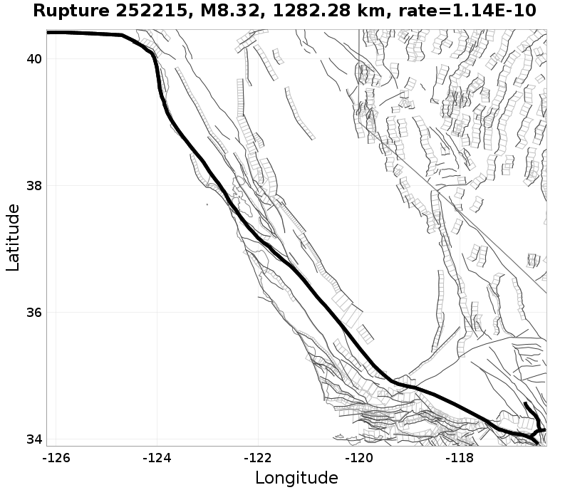Rupture 252215